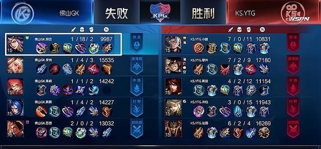 ytg战队|YTG大比分胜GK拿下首胜，献祭流雅典娜被喊演员，小智赛后甩锅770