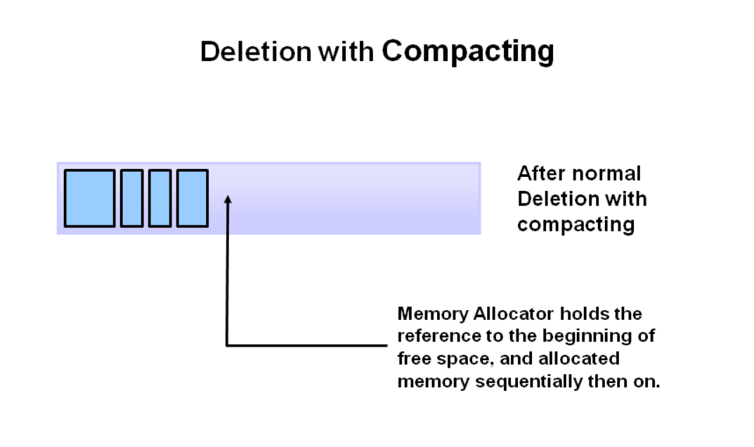 Java|看连环画，Java垃圾回收机制，简单易懂