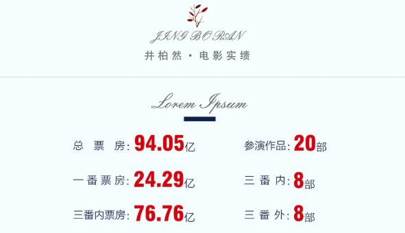吴磊|番位之争何时休？吴磊井柏然抢一番，14年\戏骨\比不过94亿演员