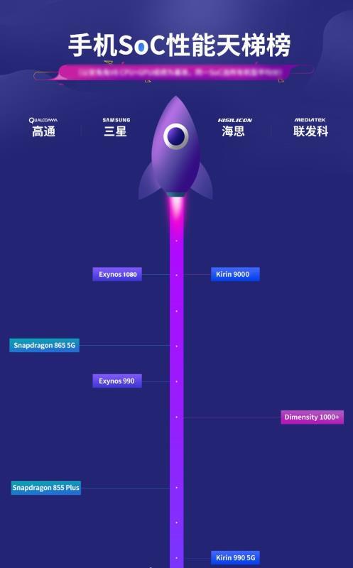 CPU|手机市场下半年百花竟放,性能最强处理器花落谁家?