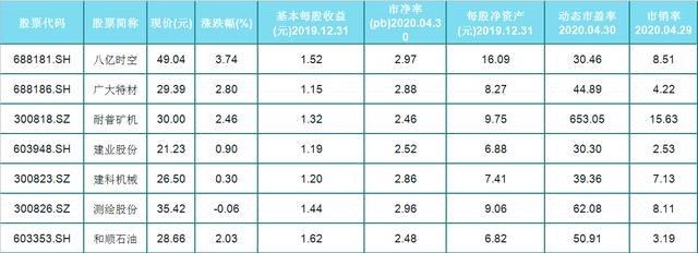 「次新股」A股26只次新股，市净率小于3倍，每股收益大于1元（名单）一览