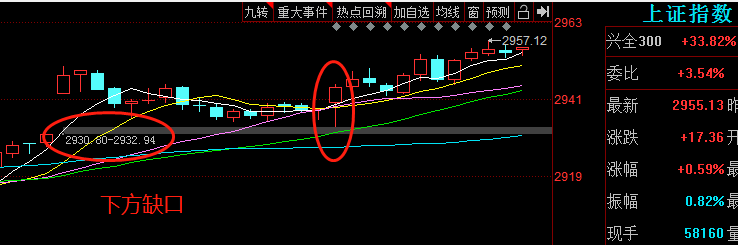 [涨停]刚刚，“两大信号”出现！A股，牛市行情已至？
