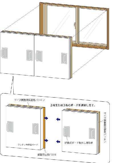 「」不妨跟日本学学，在窗户上装隔音板，不换玻璃就有双倍隔音效果！