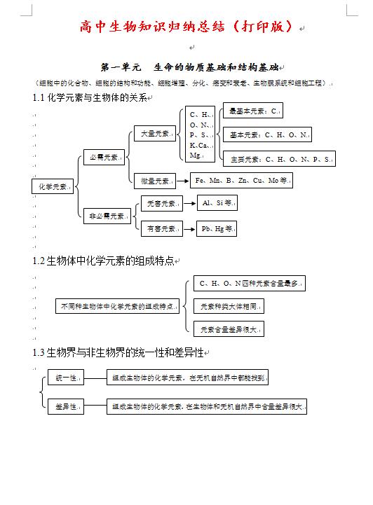 |77页！高考生物复习资料，高中所有重点知识总结，快收藏！