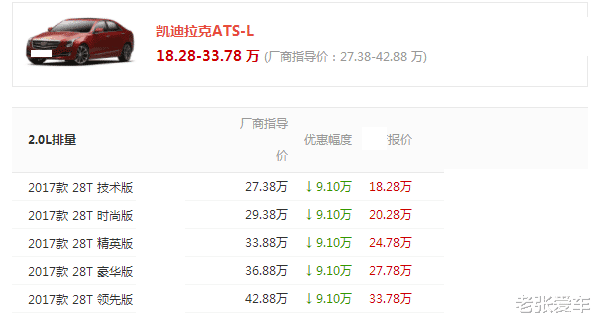 買啥邁騰，這車售價27萬跌到18萬，後驅6.3秒破百，奔馳C追不上-圖7