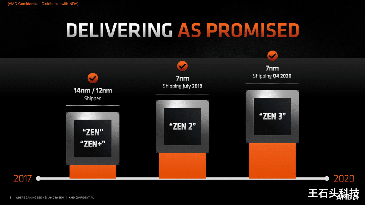 iOS|AMD正式“出招”！锐龙5000全面碾压，牙膏厂英特尔慌不慌？