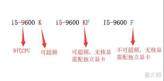 CPU|科普：电商平台上2000元的i9级主机有什么猫腻？——CPU篇