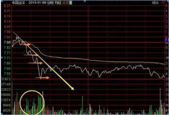 交易|忠告:不要再频繁换股了“长期持股+日日做T”收益或远超频繁换股
