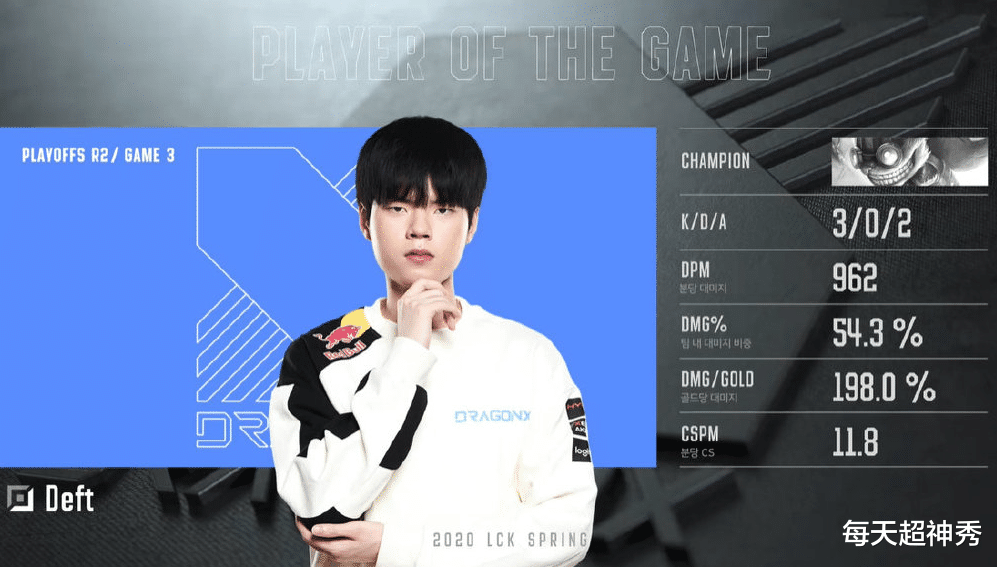 「skt」LCK：半决赛不敌SKT，DRX官博写下114个字，粉丝为Deft鸣不平