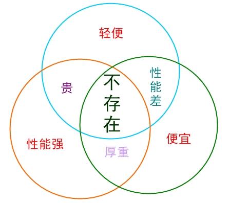 「笔记本」2020年如何选购笔记本电脑,教你看懂电商标题中的电脑参数