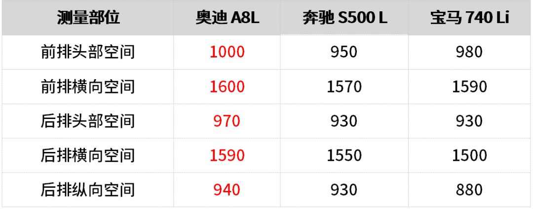 试驾|奥迪A8L试驾：5.54秒破百，只有看到车才会懂