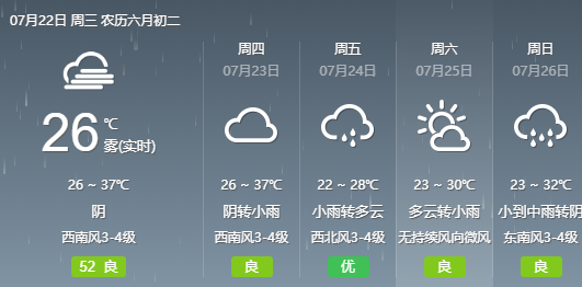 杭州日报|杭州人注意!37℃高温两连击来了