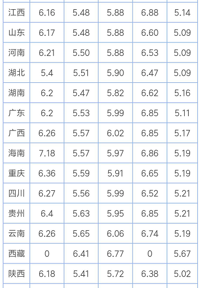 【油价】最新油价调整消息：4月28日调整后，全国加油站92、95号汽油价格