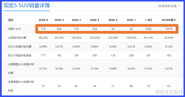 观致5|真正耐开的国产，车长4米6关门就剩安静，高速稳如牛，一身名牌却无人识