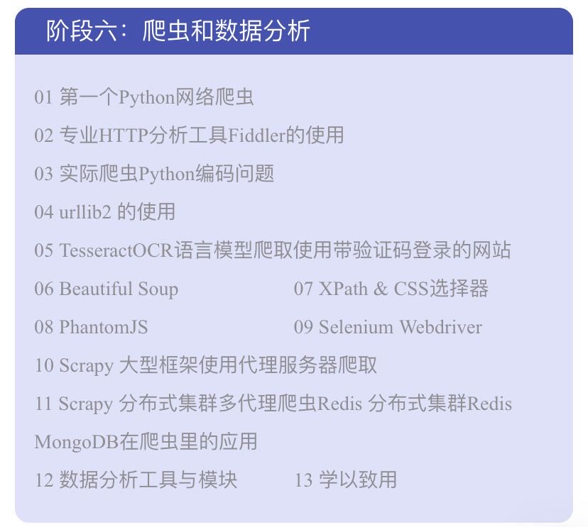 『云盘』王者归来!2020 年 5 月编程语言排行榜,Python竟然排老三