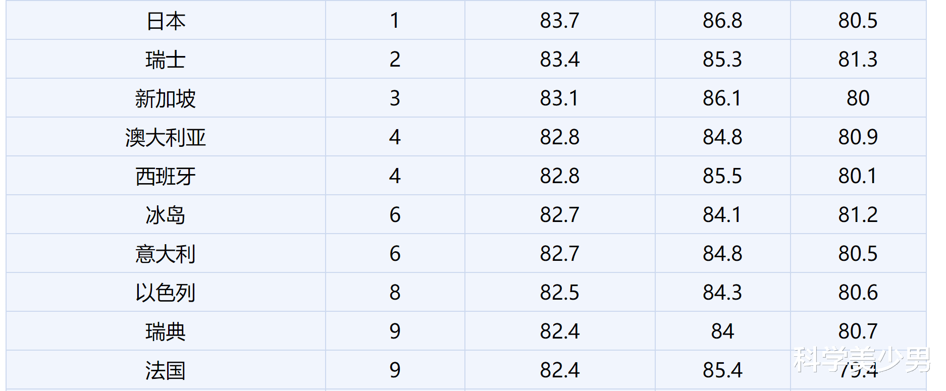 蝙蝠|为什么男性寿命更短,是什么限制了人类寿命?