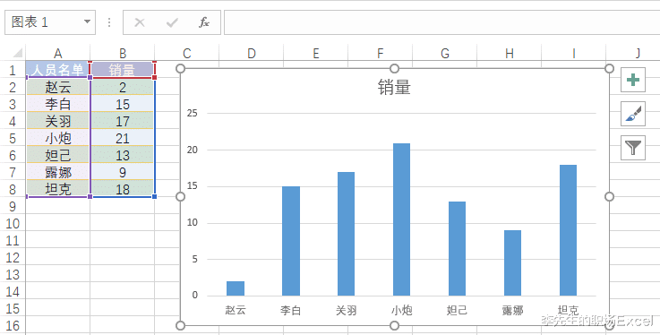 |Excel柱形图让最大最小值以不同的颜色显示? 并随数据更新？