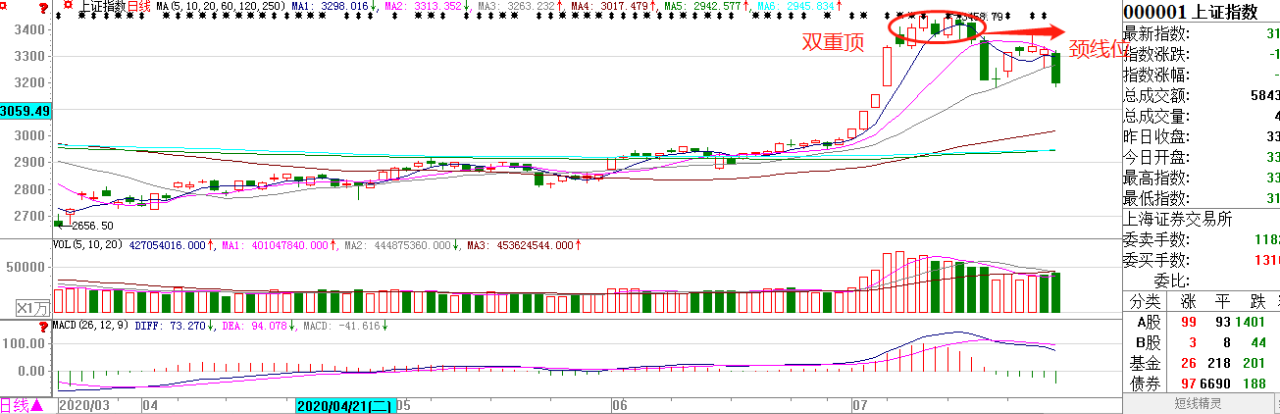 黄金|大跌128点，黑色星期五意味着什么？