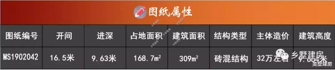 占地169平二层田园风别墅，主体32万，开春建房就选它！