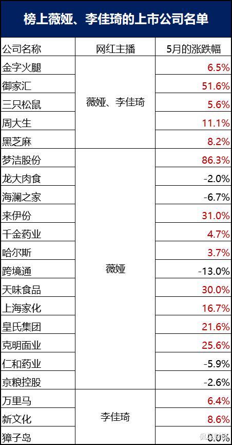 #利息#刚刚，薇娅\造富神话\破灭！闪崩跌停，超27亿资金被\割韭菜\