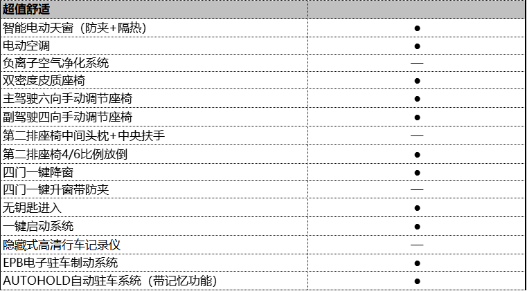 吉利远景|吉利远景X6新增6AT车型，车型配置解读，是否值得购买？
