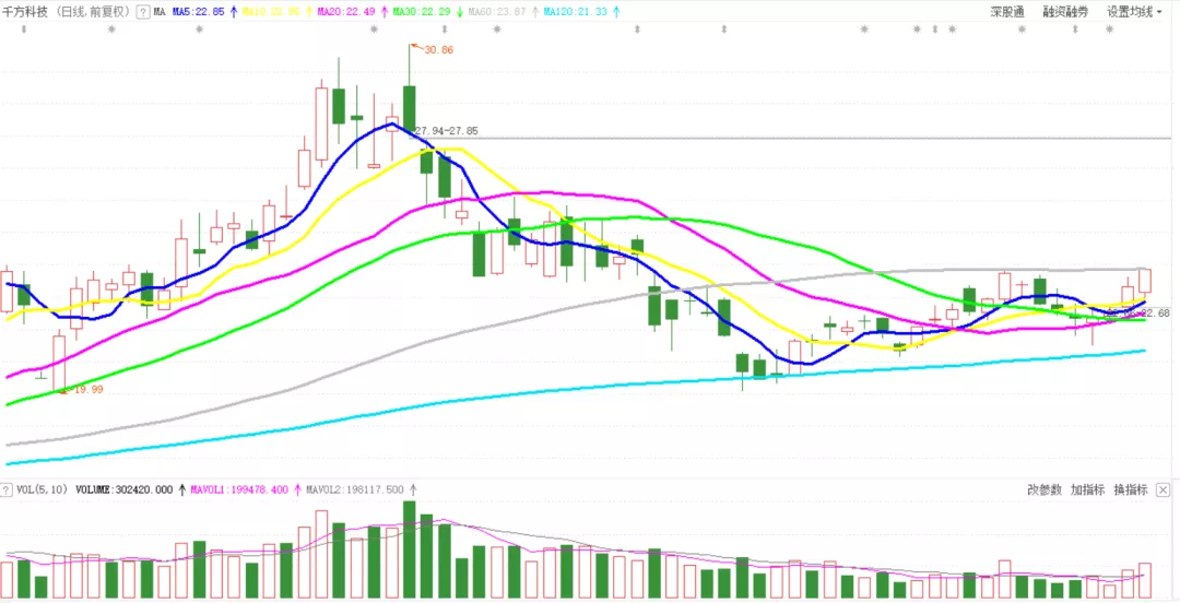 【科技股】闭着眼睛可以上车（600203），天空才是尽头，满仓干！