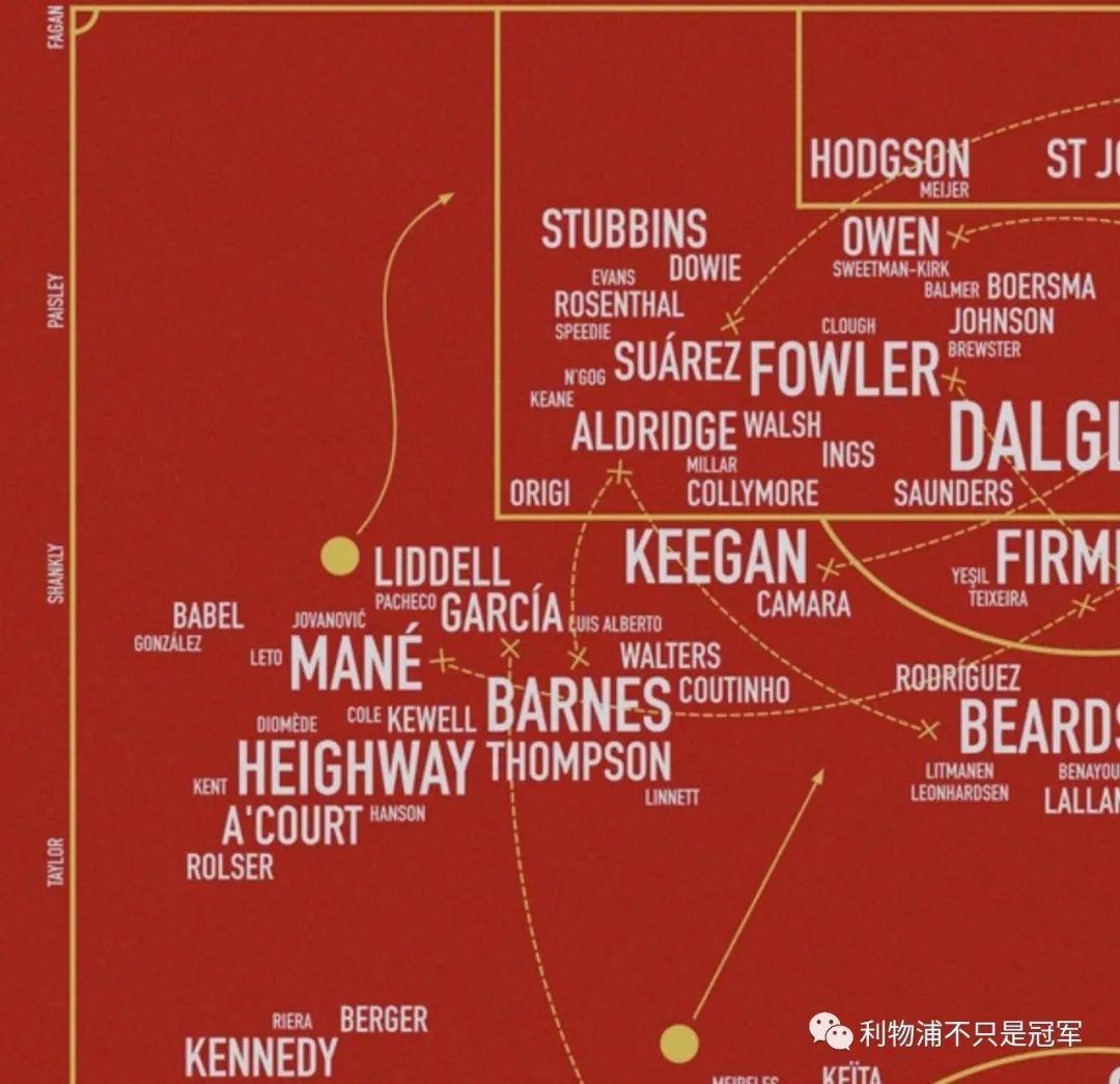 利物浦|7月19日利物浦日报:一图看懂利物浦队史球员地位