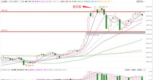 沪指|中国股市：下周，这类股风险加剧！（建议收藏）