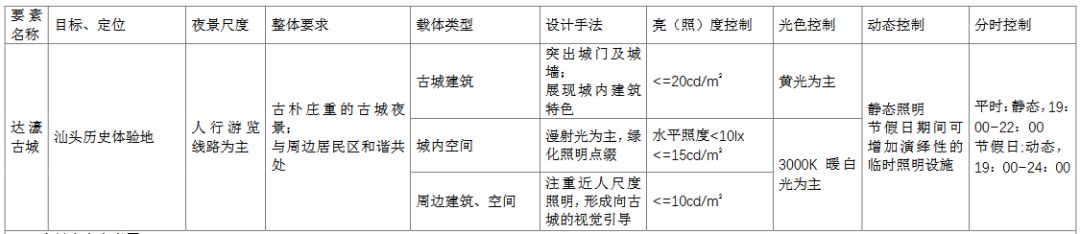 汕头@夜鮀城,够纷呈!汕头将打造国内领先、国际一流的城市夜景