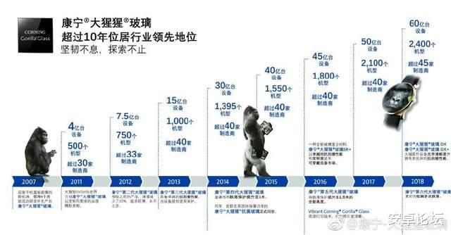病毒|重大升级！明年的手机，或许真的不用贴膜了