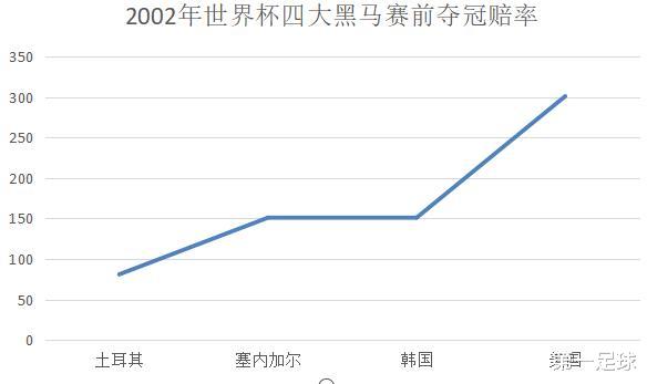 世界杯▲深度分析：2002年韩日世界杯，冷门频爆，真正原因是什么？