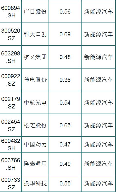 [概念股]低估值！A股仅这46只新能源汽车概念股（名单）