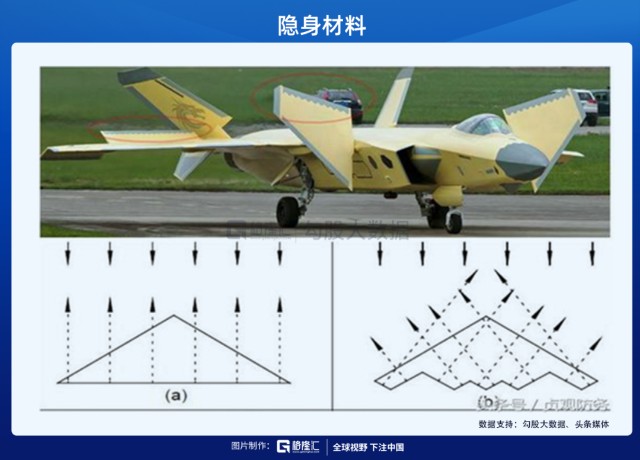 光启技术|中国股市:光启技术,北斗星通,君正集团