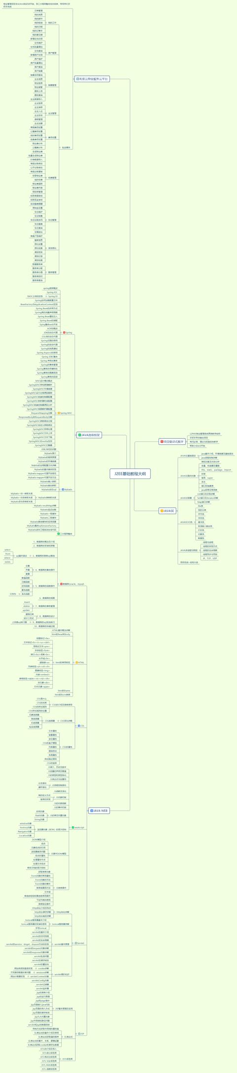 mp4|清华毕业扫地僧，用157集终于把java给讲完了，总计3.13GB