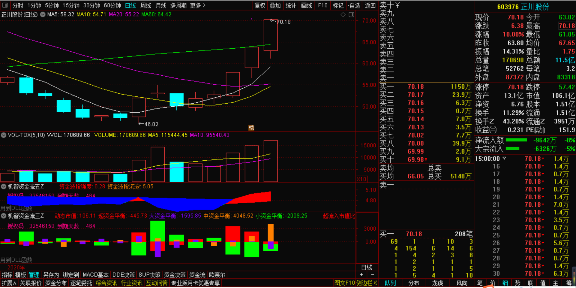 双良节能|为什么没人做双良节能的回封，而是选择做东方中科和正川股份？