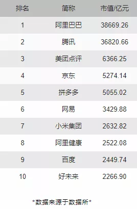 互联网金融|阿里、腾讯、美团大厂offer,应该选择哪个?