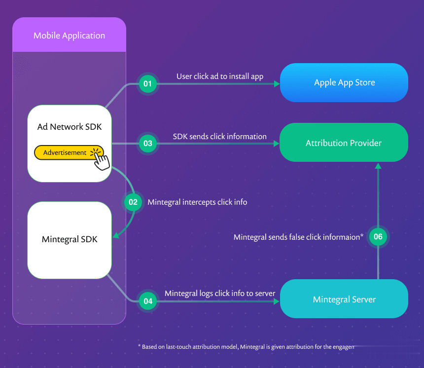 iOS|首个恶意iOS SDK威胁数百万用户的隐私