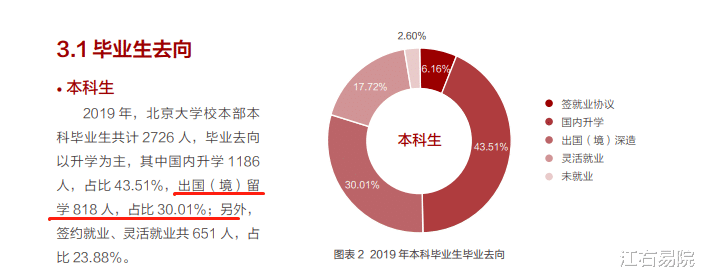 「清华大学」为什么北大清华人才流失的那么大?