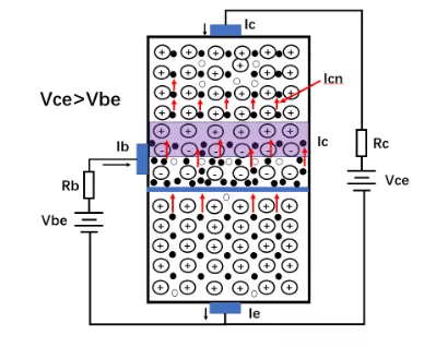 相对论|三极管放大原理，有人用三国讲明白了！