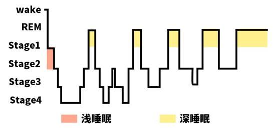【肝脏】人为什么会做梦？梦的背后到底有什么含义？告诉你3个梦的真相