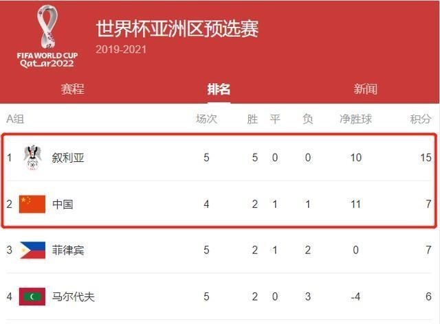 国足@刚刚！亚足联传来重大好消息，国足40强赛再添重要砝码