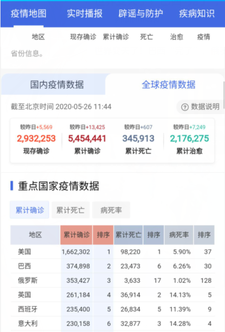 『巴西』世界变天了!巴西“完了”,俄罗斯满血复活,中国迎来盖世无双好消息