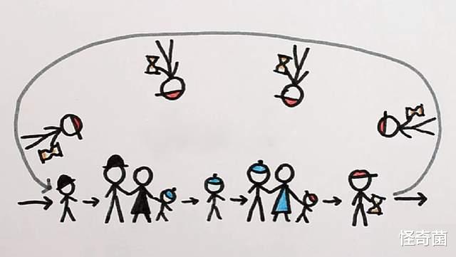 UFO|不明飞行物身份已揭开？科学家认为它是未来人类驾驶的时光机