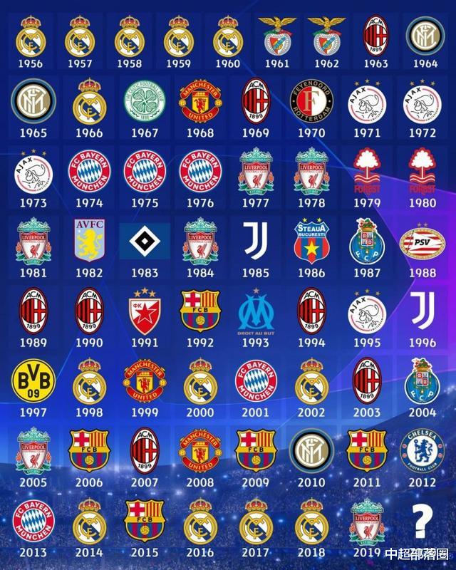 拜仁慕尼黑|1-0！11连胜！拜仁夺第6冠，欧冠66年神迹诞生，球员飞奔疯狂庆祝