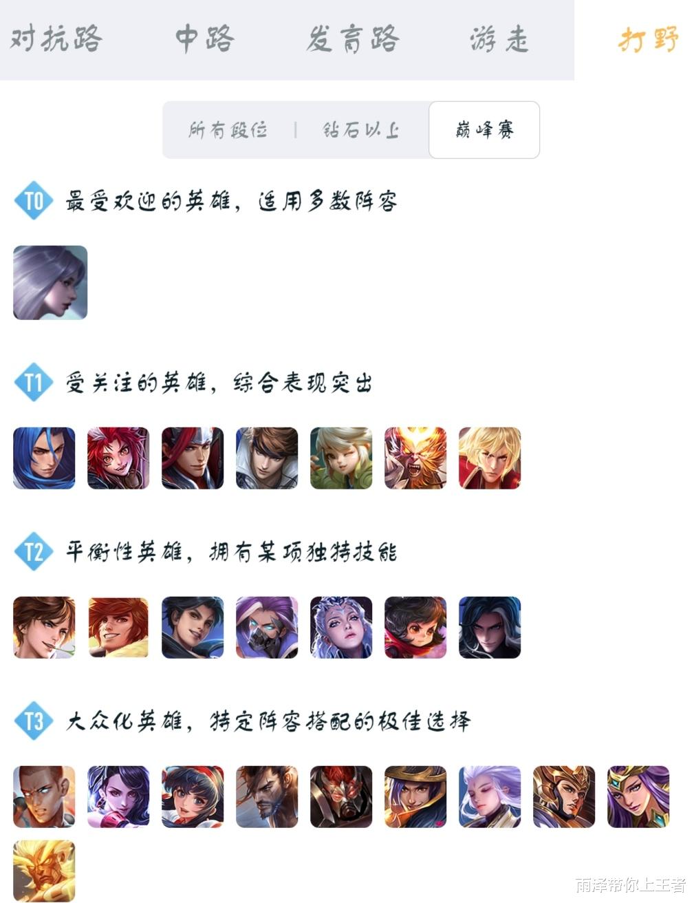 打野|王者荣耀：S21打野英雄排行巨变！T0大换血，有你本命吗？