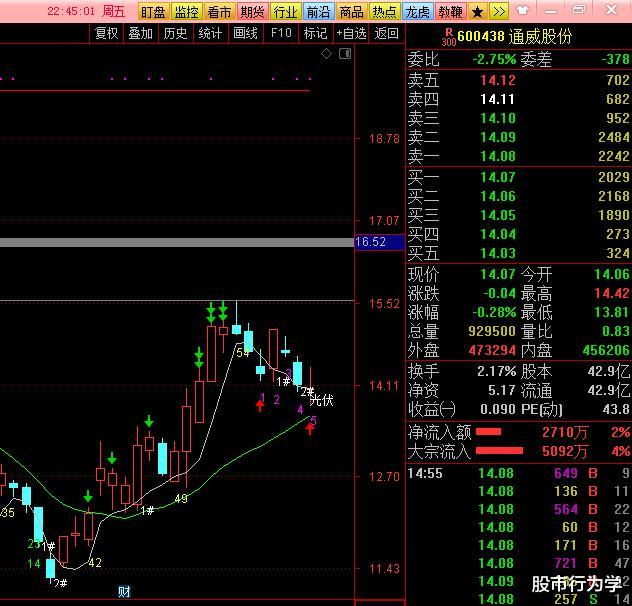北斗导航:2020.05.17(周评),进入利好兑现阶段,逢高卖出的策略为主