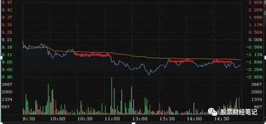 股价@中国股市：股票下跌前，分时图出现形态，悟透庄家永远套不住你