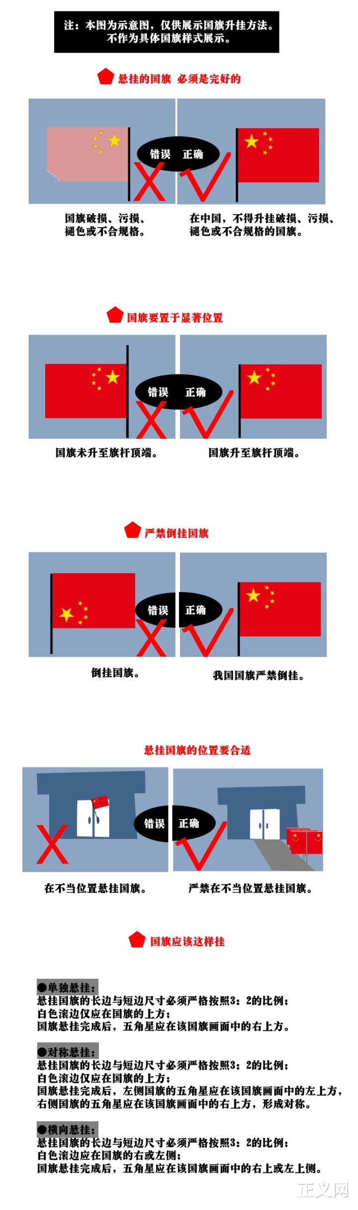 杭州|这才是悬挂国旗的正确方式！千万别错了，挂不对可能违法！