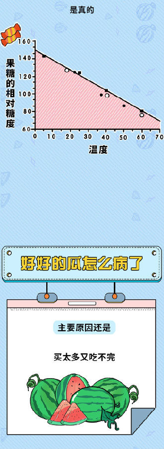 39健康网|裹了保鲜膜的隔夜西瓜,到底还能不能吃?会中毒吗?实验告诉你