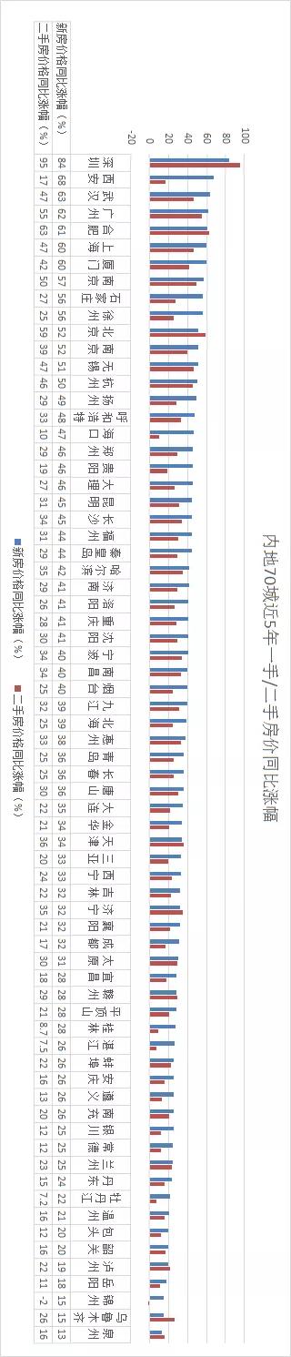 楼市过去5年“最大的秘密”，都在这里了